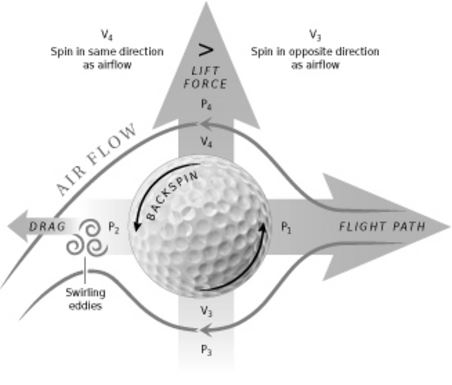 spin-illustration-2