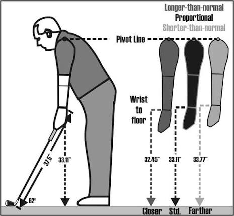 True Length Technology (TLT): A Mathematical Approach to Length and Lie circle cover